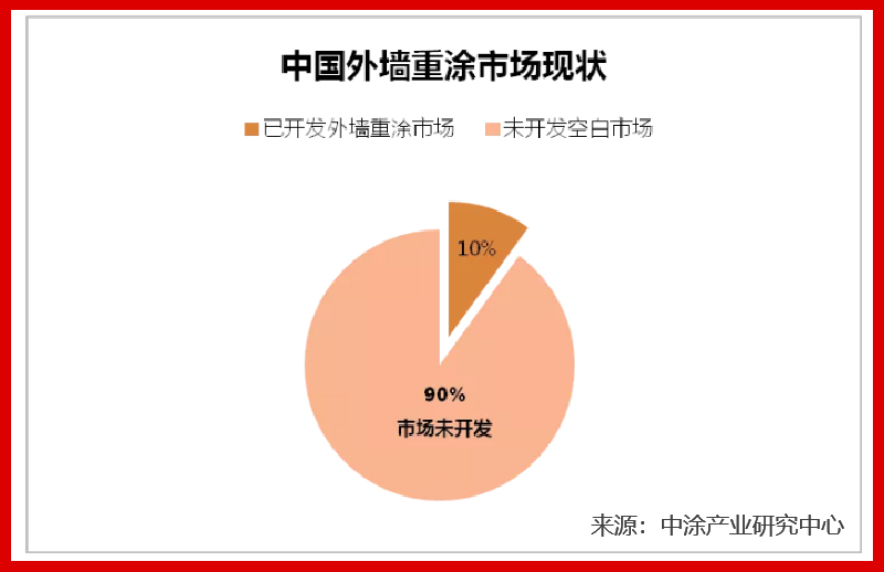 龐大市場(chǎng)需求，財(cái)富近在咫尺